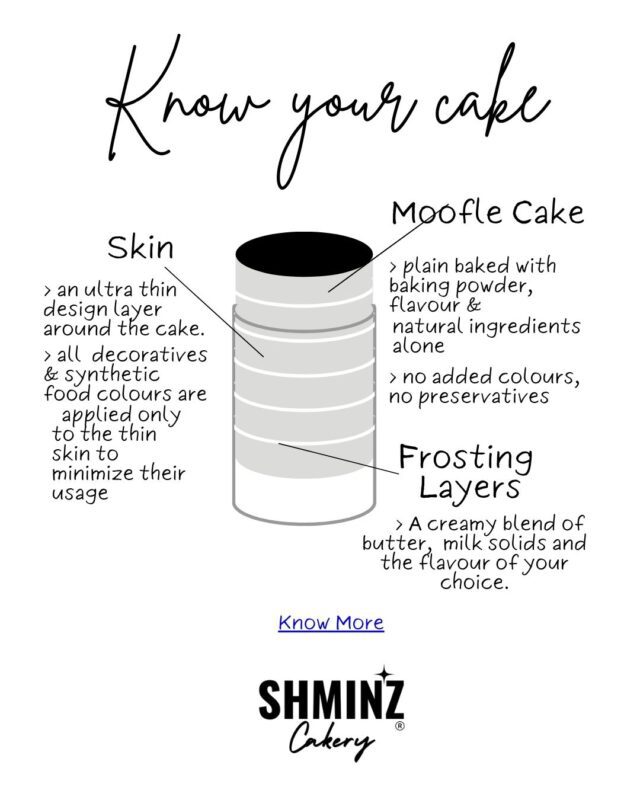 Know Shminz cake